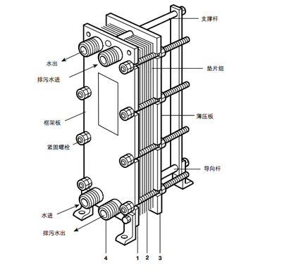 板式熱交換器，板式換熱器，換熱器，板式冷凝器，板式冷卻器，定壓補(bǔ)水機(jī)組，不銹鋼水箱，板式換熱器，板式換熱廠家，板式換熱器直供，換熱器，換熱設(shè)備，全焊接板式換熱器，寬流道板式換熱器，釬焊板式換熱器，衛(wèi)生級(jí)板式熱交換器，列管式油冷器，容積式換熱器，水箱盤管換熱，板式換熱器機(jī)組，換熱器廠家，換熱機(jī)組，空氣換熱器，不銹鋼水箱，溫控設(shè)備，穩(wěn)壓罐，定壓補(bǔ)水機(jī)組，汽水混合器，螺桿夾緊器，換熱器維修