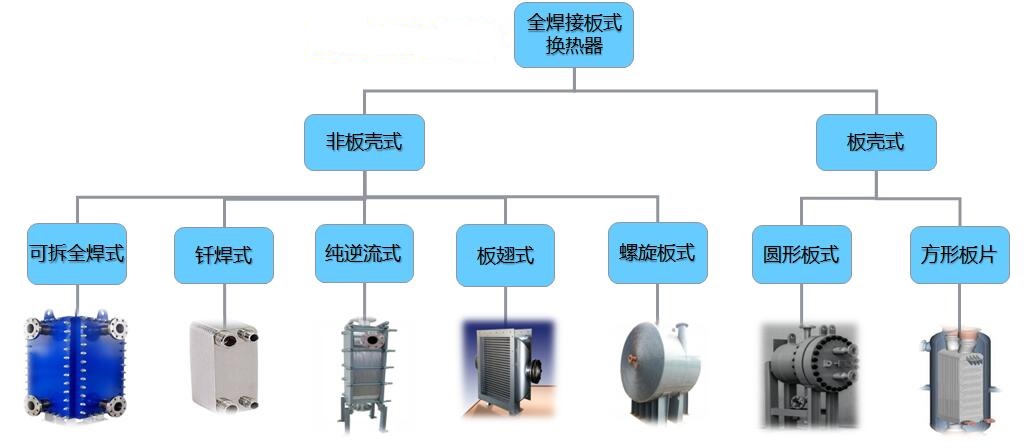 板式換熱器,板式換熱器機(jī)組,鈦材板式換熱器,板式冷凝器,全焊接板式換熱器,釬焊板式換熱器,衛(wèi)生級(jí)板式換熱器,寬流道板式換熱器,容積式換熱器,盤(pán)管換熱,換熱設(shè)備,板式冷卻器,換熱器廠(chǎng)家,換熱設(shè)備