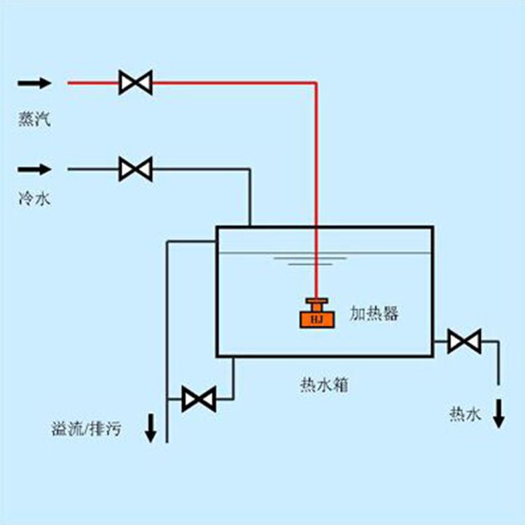 板式換熱器,板式換熱器機(jī)組,鈦材板式換熱器,板式冷凝器,全焊接板式換熱器,釬焊板式換熱器,衛(wèi)生級(jí)板式換熱器,寬流道板式換熱器,容積式換熱器,盤(pán)管換熱,換熱設(shè)備,板式冷卻器,換熱器廠家,換熱設(shè)備