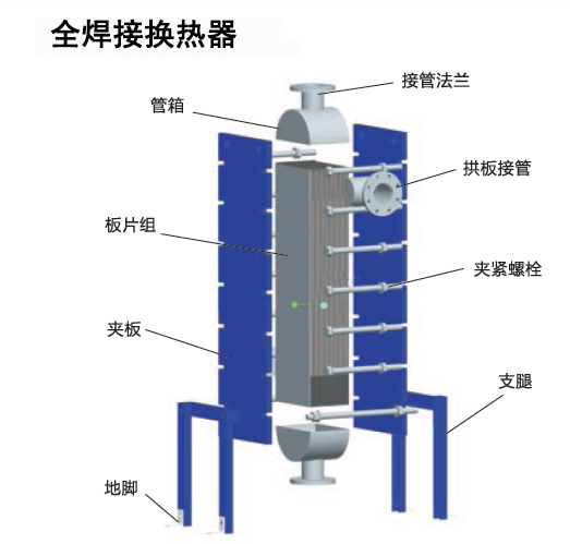 板式換熱器,板式換熱器機組,鈦材板式換熱器,板式冷凝器,全焊接板式換熱器,釬焊板式換熱器,衛(wèi)生級板式換熱器,寬流道板式換熱器,容積式換熱器,盤管換熱,換熱設備,板式冷卻器,換熱器廠家,換熱設備